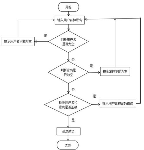 Java技術驅動的智慧鄉村旅游服務平臺設計與實現
